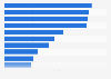 Italy: top singer pages on Facebook 2018
