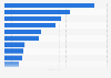 Leading sport stars pages on Facebook in Italy 2019