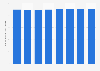 Forecast of the mobile internet user penetration rate in Italy 2014-2021
