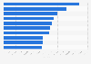 Italy: top community pages on Facebook 2018
