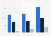 Digital sales value of video games in Sweden 2013-2015, by segment