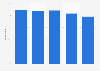 Share of laptop computer owners in Finland 2016, by age group