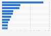 Italy: leading online media profiles on Twitter 2016