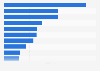 Italy: leading print media profiles on Twitter 2016