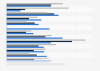 Banner ad engagement time in the U.S. and Europe 2015, by industry