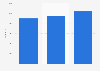 Monthly unique users of digital PC games in Sweden 2013-2015