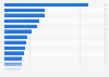 Volume of outbound voice roaming in European countries 2014, per roamer