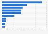 Italy: leading film industry studios, distributors or movies on Twitter in June 2018