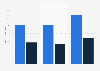 Average revenue per paying user of digital PC games in Sweden 2013-2015