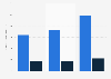 Average revenue per paying user of console games in Sweden 2013-2015