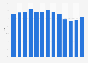 Monthly TV reach in Sweden 2018-2019