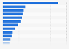 Ranking of book publishers in Sweden in 2014, by turnover