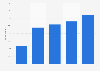 Share of listeners of audiobooks in Finland 2016, by age group
