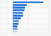 Ranking of book publishers in Sweden 2014, by profit