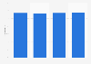Share of the population that used a mobile phone for professional use in Belgium 2015