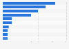 Most popular recruitment search terms in the United Kingdom (UK) 2016