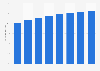 Forecast of the tablet user penetration rate in Bulgaria 2014-2021