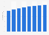 Forecast of the tablet user penetration rate in Croatia 2014-2021