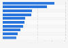 Most visible recruitment websites in natural search results in the UK 2016