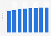 Forecast of the tablet user penetration rate in Estonia 2014-2021