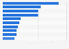 Most visible job title related websites in natural search results in the UK 2016