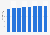 Forecast of the tablet user penetration rate in France 2014-2021