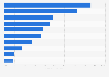 UK: most visible job location specific websites in natural search results 2016