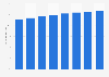 Forecast of the tablet user penetration rate in Germany 2014-2021