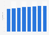 Forecast of the tablet user penetration rate in Ireland 2014-2021