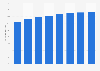 Forecast of the tablet user penetration rate in Latvia 2014-2021