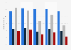 Customer channel preferences for different transactions in Belgium 2015