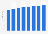 Forecast of the tablet user penetration rate in the Portugal 2014-2021