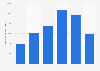 Monthly amount of over 75's registered to vote for the EU referendum in the UK 2016