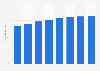 Forecast of the tablet user penetration rate in the Serbia 2014-2021