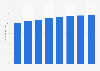 Forecast of the tablet user penetration rate in the Slovakia 2014-2021