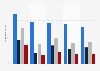 Customer channel preferences for different transactions in Germany 2015