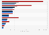 Overnight stays in Germany by tourists from Asia, Australia and Africa 2012-2014