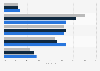 Awareness of the Panama Papers scandal worldwide 2016, by age