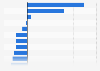 Change in the annual video game retail sales volume in Finland 2015, by platform