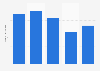 German vacation visitors in Austria 2014-2018