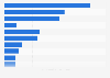 Italy: top media channels on YouTube 2018