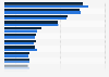 Distribution of holiday and vacation types people from Turkey usually go on 2017-2018