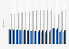 Overnight stays of international tourists in Germany 2014-2017