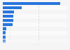 Italy: top printed media channels on YouTube 2016