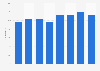 Share of the population that created a webpage in Belgium 2010-2017