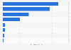 Italy: top broadcast show channels on YouTube 2018