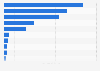 Italy: top film industry channels on YouTube 2018