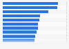 Italy: top celebrities´ channels on YouTube 2019