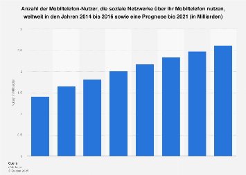 Prognose zur Anzahl der mobilen Nutzer sozialer Netzwerke weltweit bis 2021