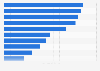 Italy: top musicians´ channels on YouTube 2018